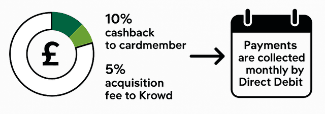 Lloyds Dining Payment Example